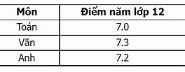 Công Thức Tính Điểm Xét Học Bạ Ueh