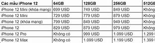 Giá Ip 13 Thường Thế Giới Di Dộng