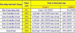 Mức Lương Từ Bao Nhiêu Là Phải Đóng Thuế Tncn