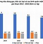 Thu Nhập Bình Quân Đầu Người Có Tính Trẻ Em Không